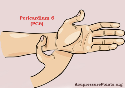 inner gate pressure point for bowel movements
