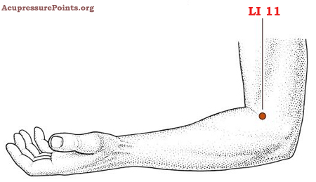 li11 elbow point for constipation