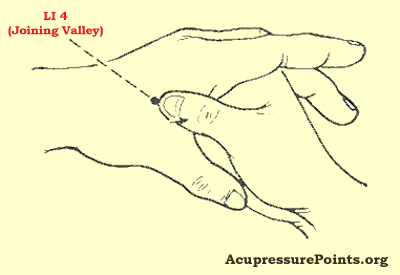 li4 hand reflexology for constipation